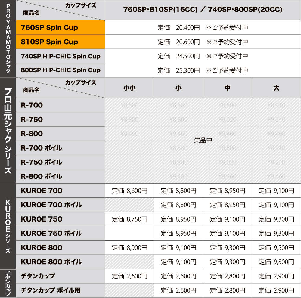 PRO YAMAMOTO シャク ／ 760SP SpinCup 810SP SpinCup | PROYAMAMOTO SHOP